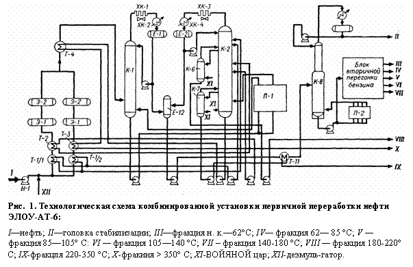 : 
. 7.        --6:
I; II ; III . .62; IV  62 85 ; V  - 85105 : VI   105140 ; VII   140-180 ; VIII   180-220 ; IX- 220-350 ; - > 350 ; XI- ; XII--.
